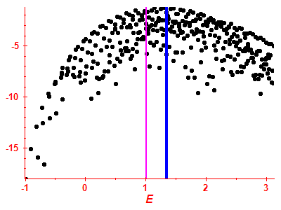 Strength function log